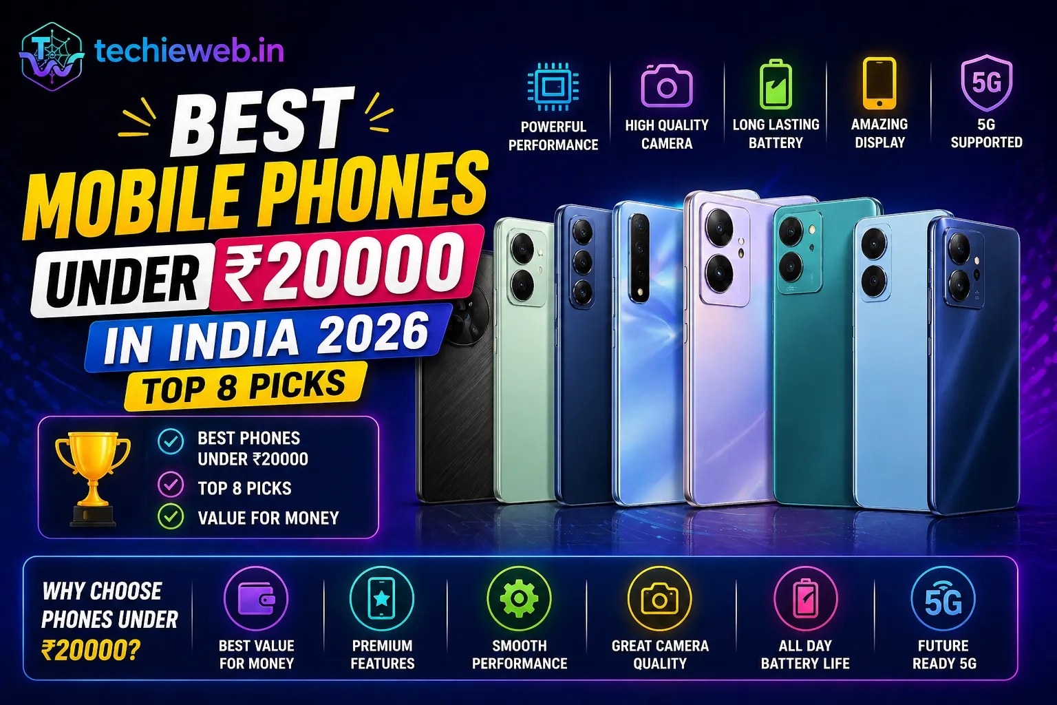 best mobile phones under 20000